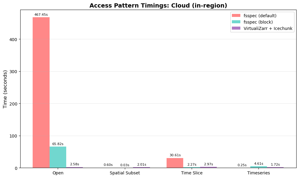 <Figure size 1000x600 with 1 Axes>
